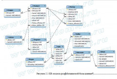 Информатизация деятельности предприятия  в сфере торговли на примере компании