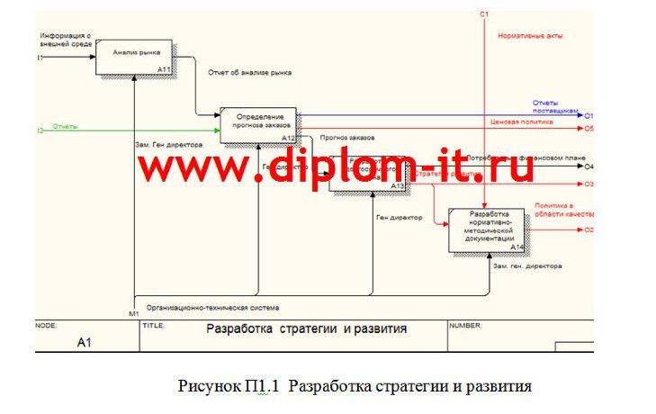 Разработка модуля комплексной информационной системы по учету оргтехники