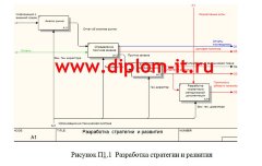 Разработка модуля комплексной информационной системы по учету оргтехники