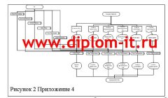 Разработка модуля комплексной информационной системы по учету оргтехники