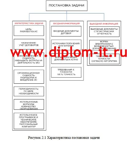Разработка модуля комплексной информационной системы по учету оргтехники