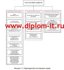 Разработка модуля комплексной информационной системы по учету оргтехники