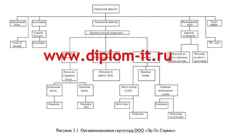 Разработка модуля комплексной информационной системы по учету оргтехники
