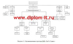 Разработка модуля комплексной информационной системы по учету оргтехники