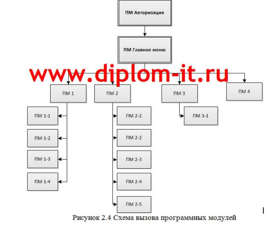 Разработка web-представительства студии web-дизайна