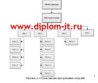 Разработка web-представительства студии web-дизайна