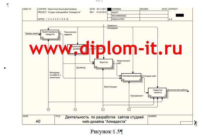 Разработка web-представительства студии web-дизайна
