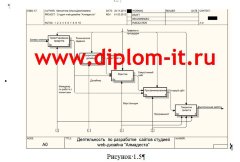 Разработка web-представительства студии web-дизайна