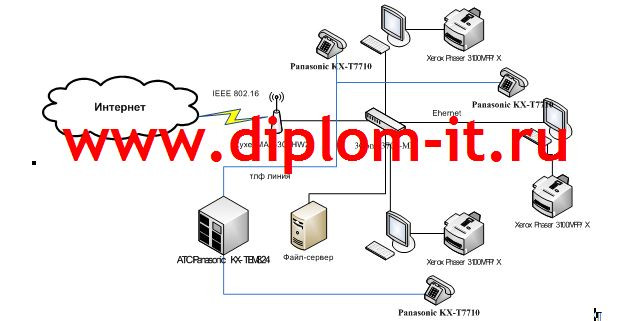 Разработка web-представительства студии web-дизайна