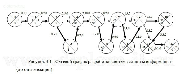  Разработка проекта информационный безопасности ЛВС управления ВОХР 