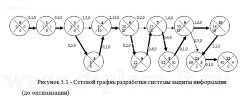 Разработка проекта информационный безопасности ЛВС управления ВОХР