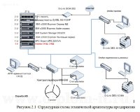 Разработка проекта информационный безопасности ЛВС управления ВОХР