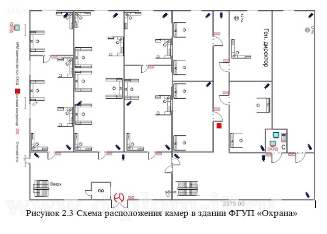  Разработка проекта информационный безопасности ЛВС управления ВОХР 