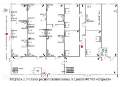 Разработка проекта информационный безопасности ЛВС управления ВОХР