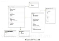Автоматизация процесса регистрации и обработки заявок технической поддержкой ИТ-отдела компании