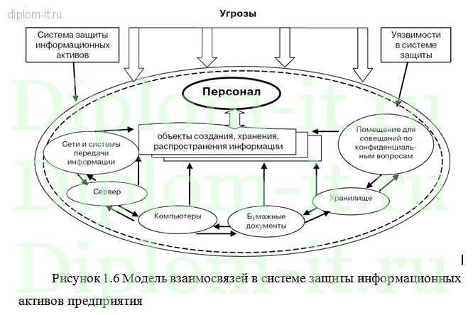  Разработка системы обеспечения кибербезопасности в компании 