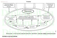 Разработка системы обеспечения кибербезопасности в компании