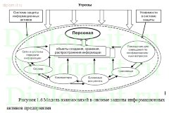 Разработка системы обеспечения кибербезопасности в компании