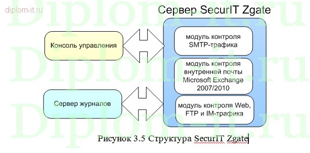  Разработка системы обеспечения кибербезопасности в компании 