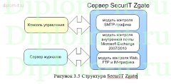 Разработка системы обеспечения кибербезопасности в компании