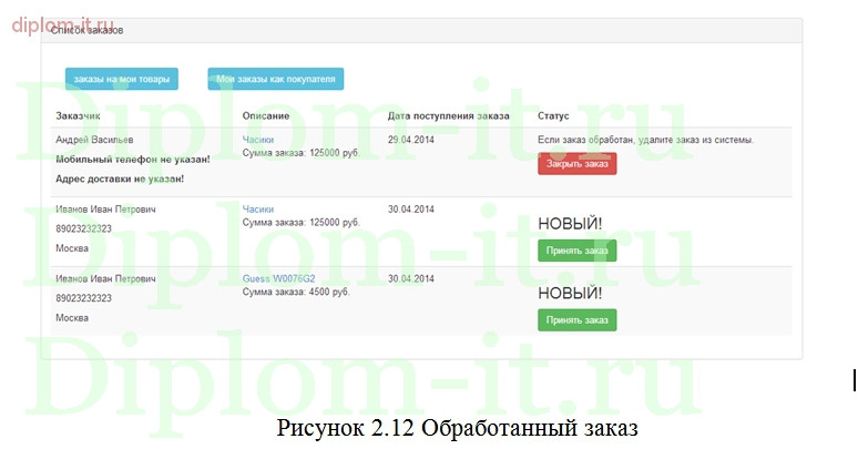  Разработка интерактивного Интернет-каталога наручных часов 