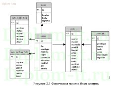 Разработка интерактивного Интернет-каталога наручных часов