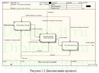 Разработка автоматизированной системы учета и обработки заказов для витражной студии