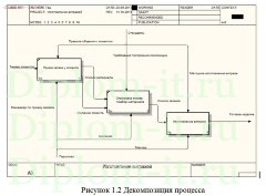 Разработка автоматизированной системы учета и обработки заказов для витражной студии