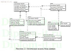 Разработка автоматизированной системы учета и обработки заказов для витражной студии