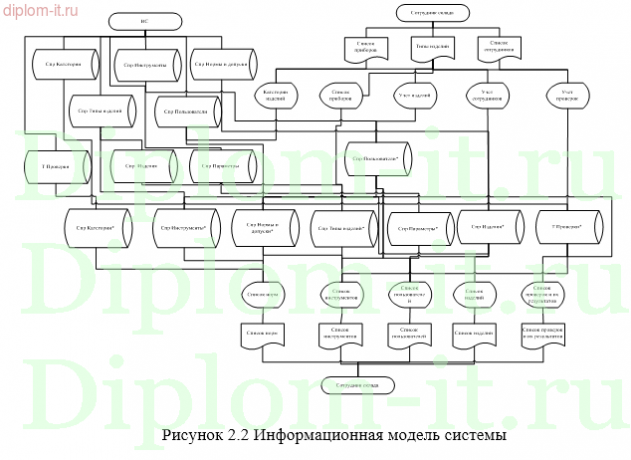 Автоматизация процесса контроля качества продукции в производственной компании
