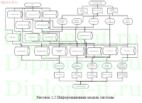 Автоматизация процесса контроля качества продукции в производственной компании