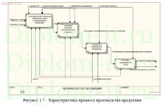 Автоматизация процесса контроля качества продукции в производственной компании