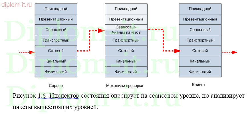 Разработка и программная реализация методов защиты экономической информации