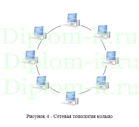Проектирование корпоративной вычислительной сети,