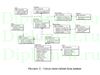 Автоматизированные системы управления технологическими процессами (учет технологических карт), ВКР по информатике