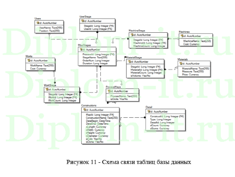 Дипломная работа по теме Подсистема автоматизированной тарификации биллинговой системы 'Отик-интернет' Дипломная работа по теме Подсистема автоматизированной тарификации биллинговой системы 'Отик-интернет'