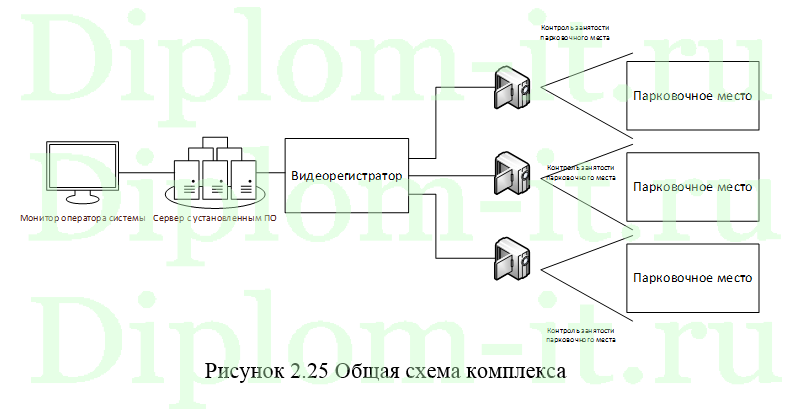  Автоматизация многоуровневого паркинга, дипломная работа по прикладной экономике в информатике 