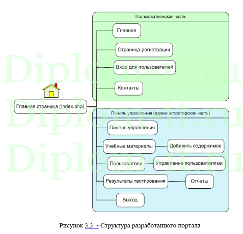Разработка сайта для проектного образования студентов, дипломная работа по прикладной информатике в экономике