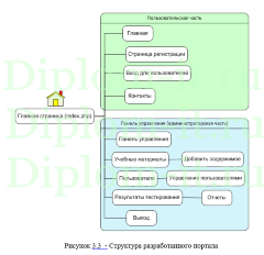Разработка сайта для проектного образования студентов, дипломная работа по прикладной информатике в экономике