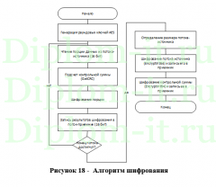 Разработка программно-аппаратного комплекса для защиты USB-носителей, ВКР по защите информации с исходниками