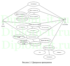 Разработка информационной системы учёта движения товаров в магазине аккумуляторов, дипломная работа по прикладной информатике