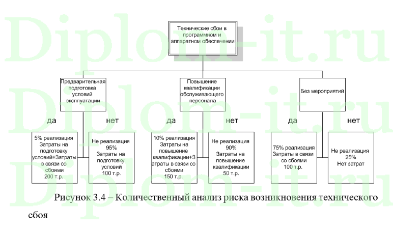 Разработка автоматизированной системы защищенного документооборота для применения в сетях общего пользования