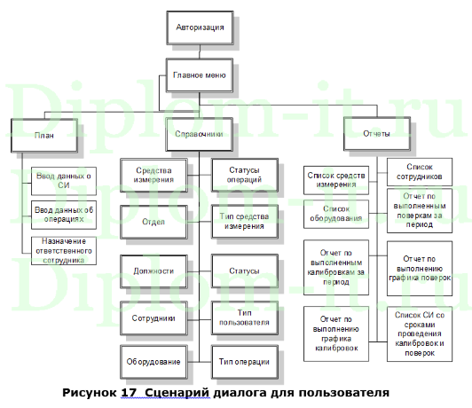 Автоматизация контроля качества в -ООО РиК-, дипломная работа прикладная информатика в экономике