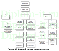 Автоматизация контроля качества в -ООО РиК-, дипломная работа прикладная информатика в экономике