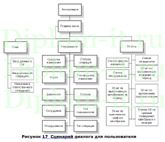 Автоматизация контроля качества в -ООО РиК-, дипломная работа прикладная информатика в экономике