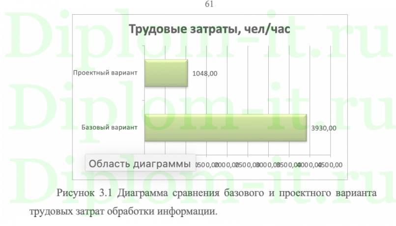 Проектирование и разработка модуля библиотечной деятельности муниципального общеобразовательного учреждения