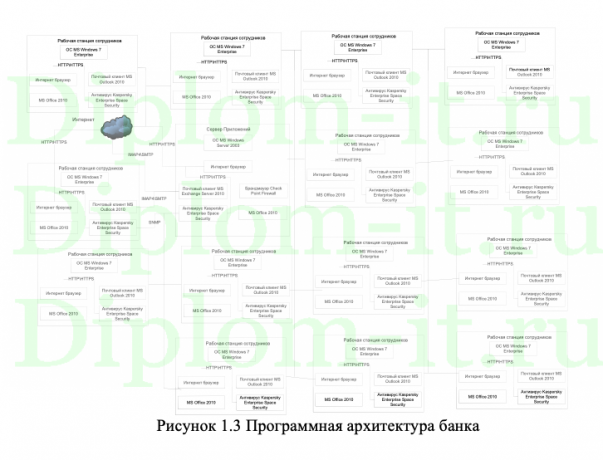  Модернизация и администрирование корпоративной информационной системы предприятия ТКБ БАНК ПАО 