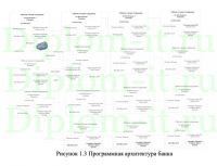 Модернизация и администрирование корпоративной информационной системы предприятия ТКБ БАНК ПАО