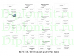Модернизация и администрирование корпоративной информационной системы предприятия ТКБ БАНК ПАО