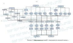 Разработка Web-представительства автосервиса
